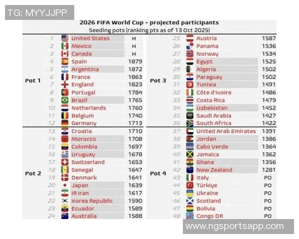世界杯名额已定28席英格兰力争欧洲名额亚非球队全数确定