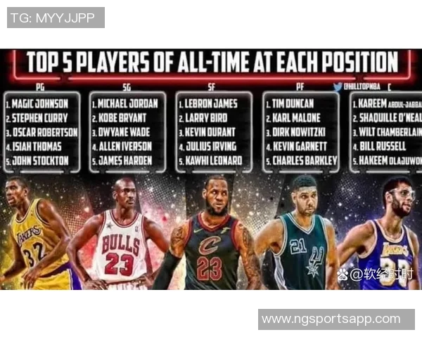 湖人队各位置深度排名分析控卫大前锋表现突出分卫相对薄弱小前锋与中锋处于中游水平